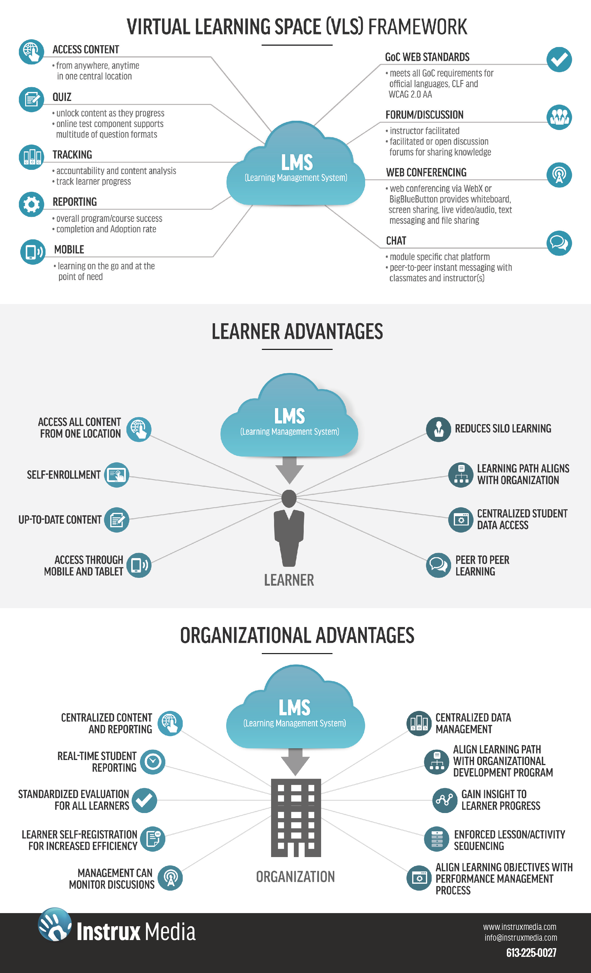 Virtual Learning Space (VLS) Framework